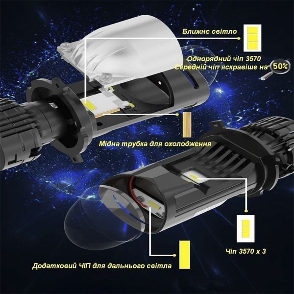 Светодиодная лампа Decker GL-01 PRO 6K H4 H/L НФ-00003157 фото